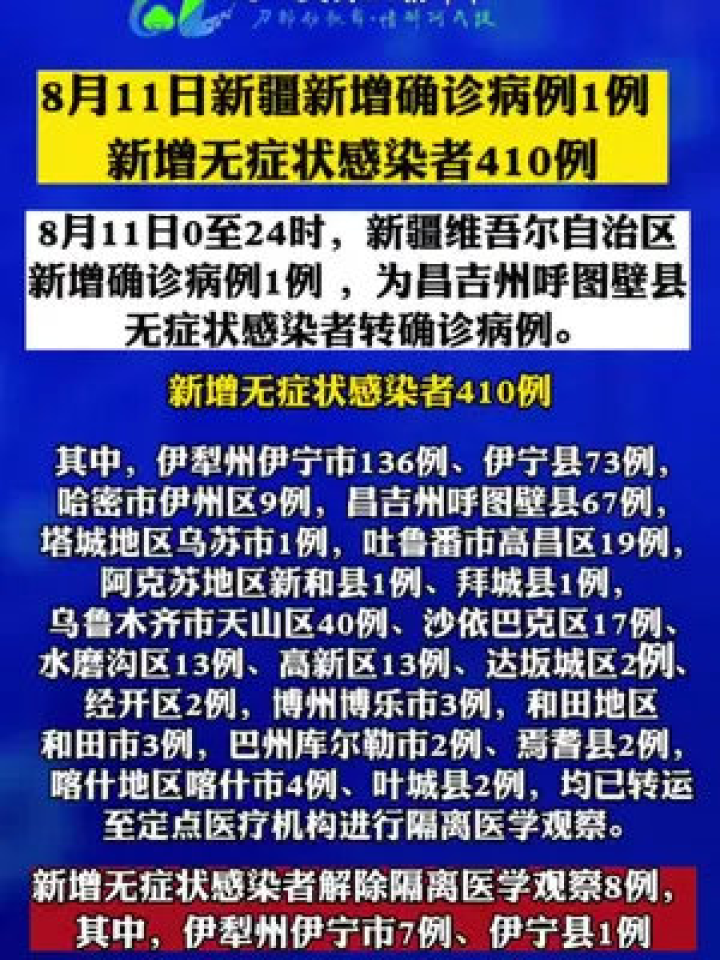 11月8日最新疫情新增病例数据报告及评测分析