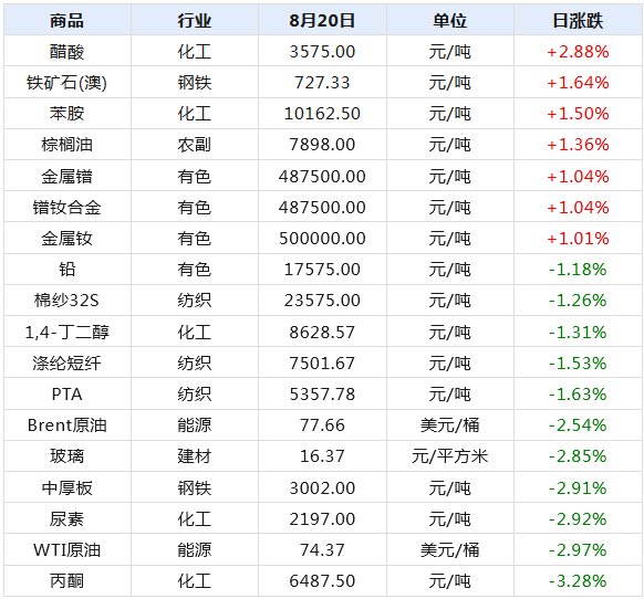 2024年11月8日下载天天向商最新版指南