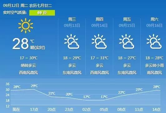 唐山天气预报背后的故事，友情、家庭与天气的美好交织（11月8日最新预报）