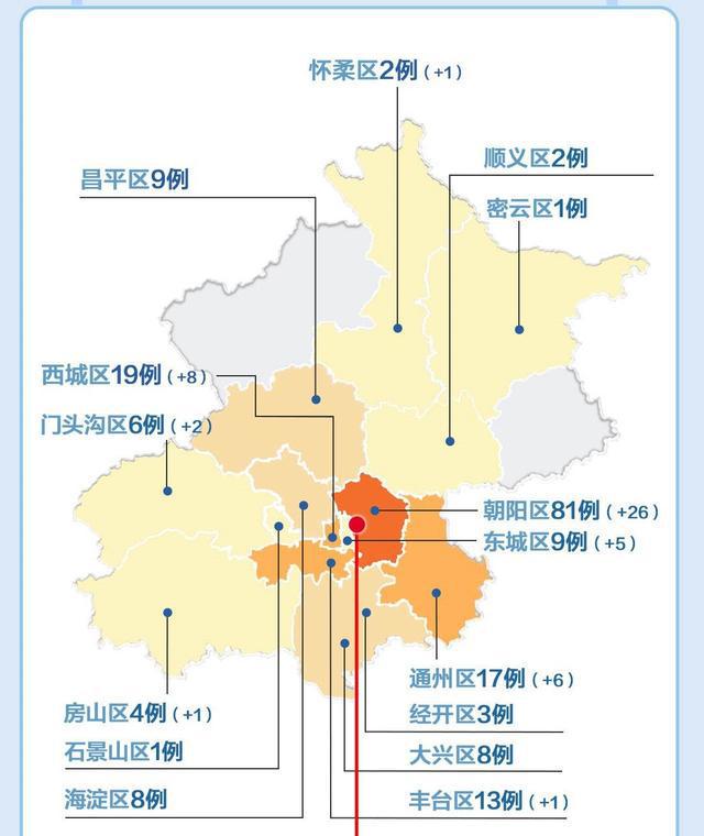 北京酒仙桥地区疫情现状分析与思考，最新疫情动态（11月8日）