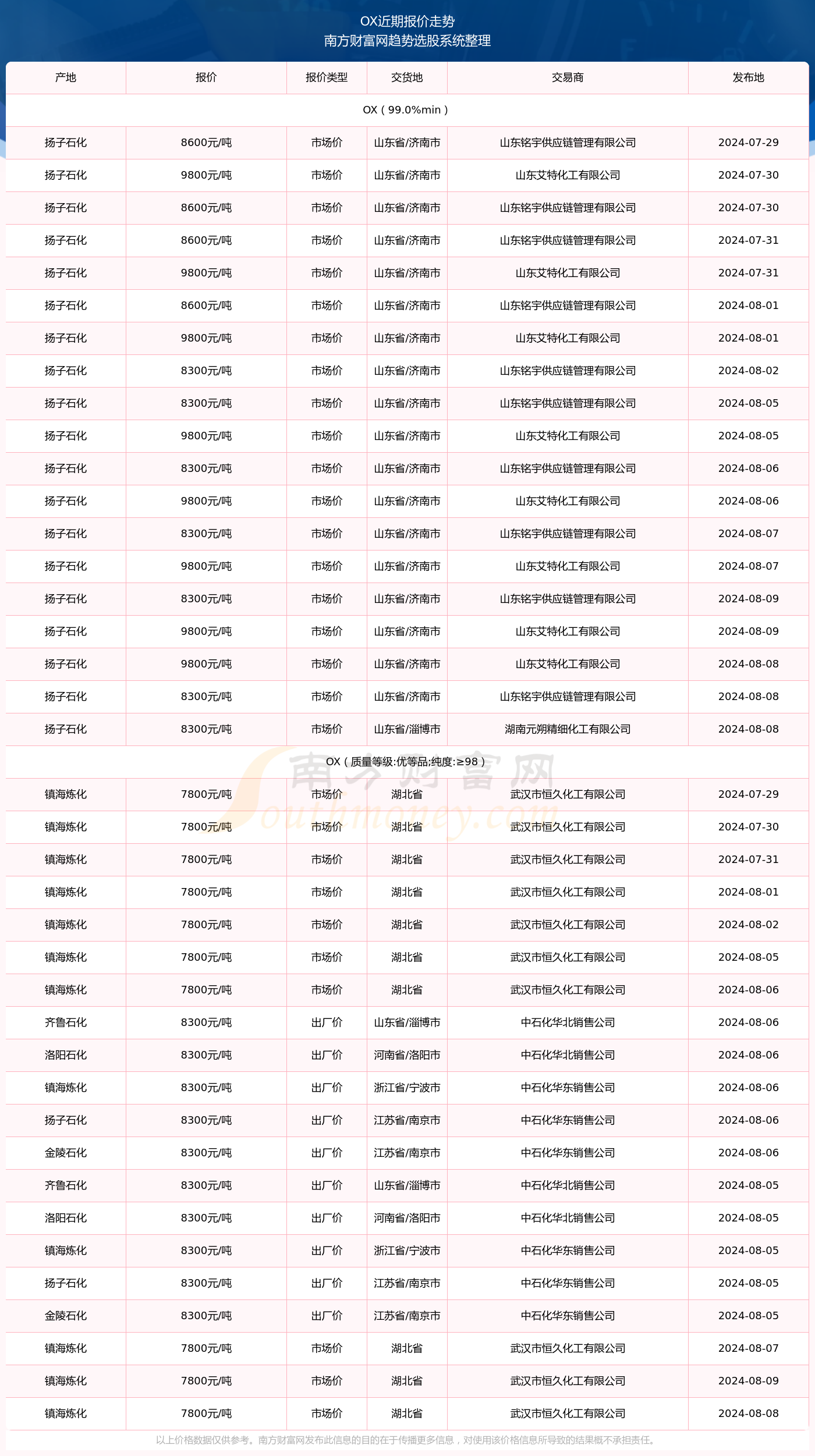 最新笨价格指南，2024年11月8日价格及初学者进阶用户指南