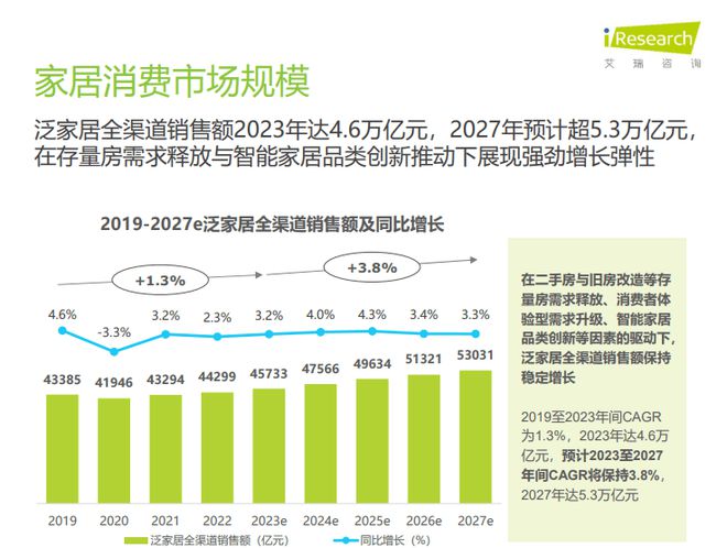 揭秘2024年家居潮流风向标，最新流行趋势深度解析