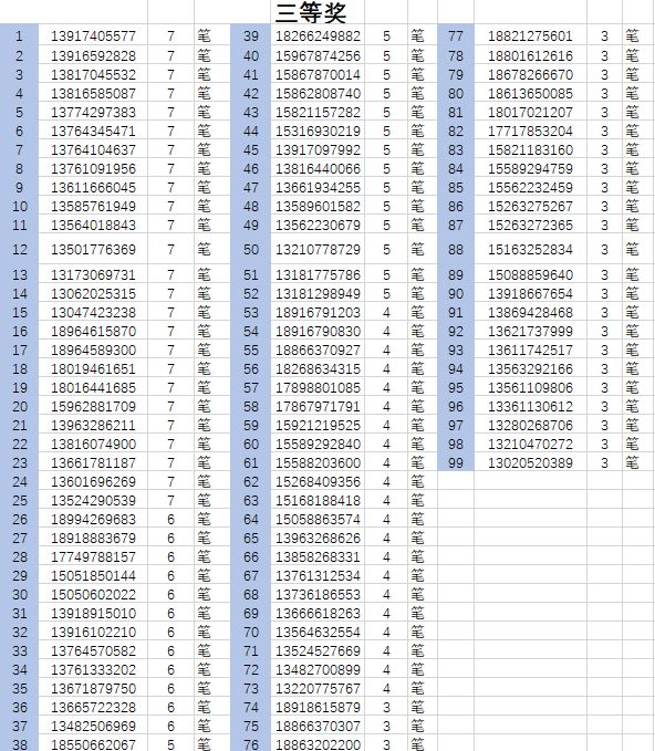 11月8日最新中奖号码全面评测与介绍