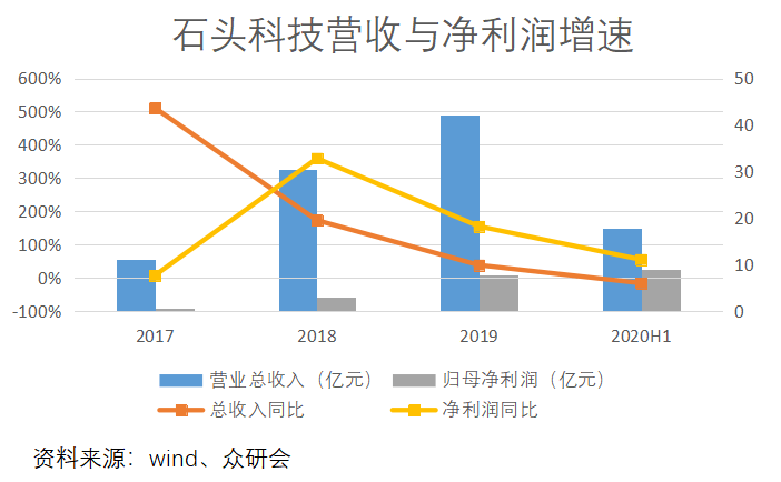 国金宝最新进展报告解析及未来展望（11月8日更新）