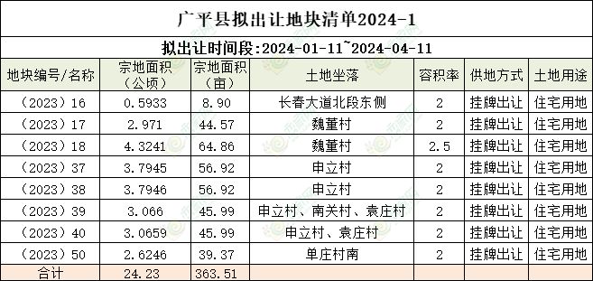 掌握未来生态5重组最新消息详解，初学者与进阶用户操作指南（2024年11月8日）