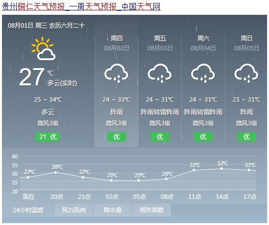 2024年11月8日蓬莱天气预报及未来展望