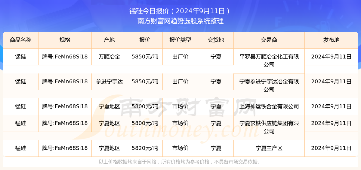 2024年11月9日鳗鱼市场趋势分析与最新鳗价动态