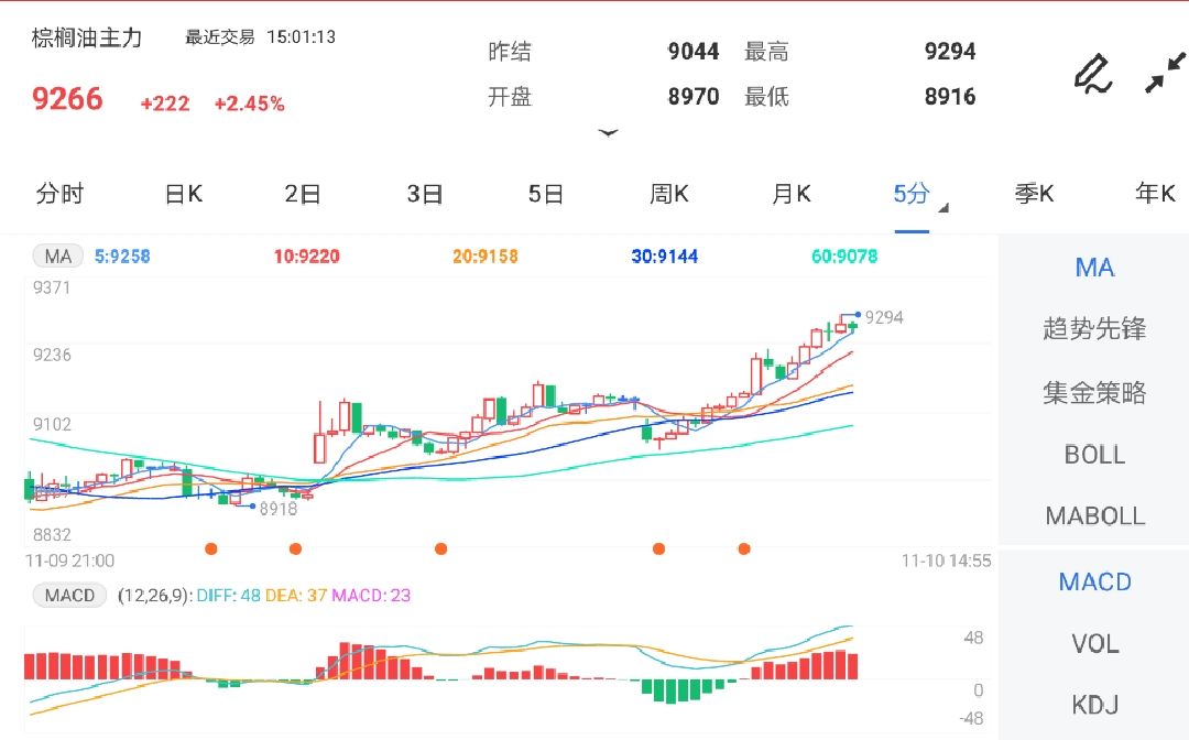 往年棕榈期货市场动态解析，从11月10日看未来趋势与消息获取策略