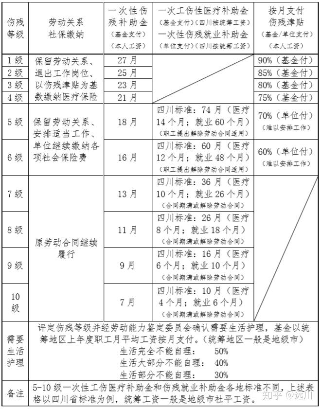 最新工伤赔偿标准解析，本月及2020年工伤赔偿标准重点探讨