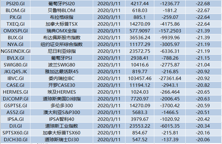 历史上的11月10日疫情数据更新，儿童状况引发关注