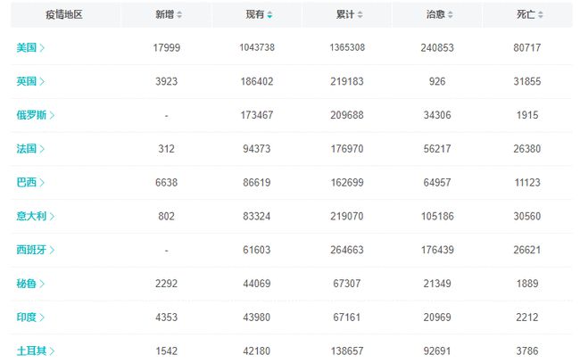 历年11月10日巴西最新确诊病例数深度解析，特性、用户体验与竞品对比报告