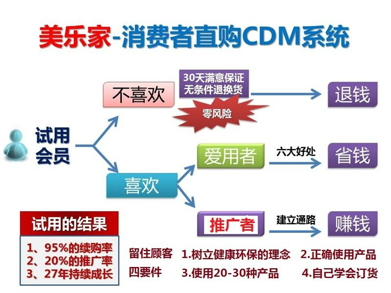 革命性饲料营销新模式，科技重塑饲料行业，开启未来养殖新纪元体验日（11月10日）