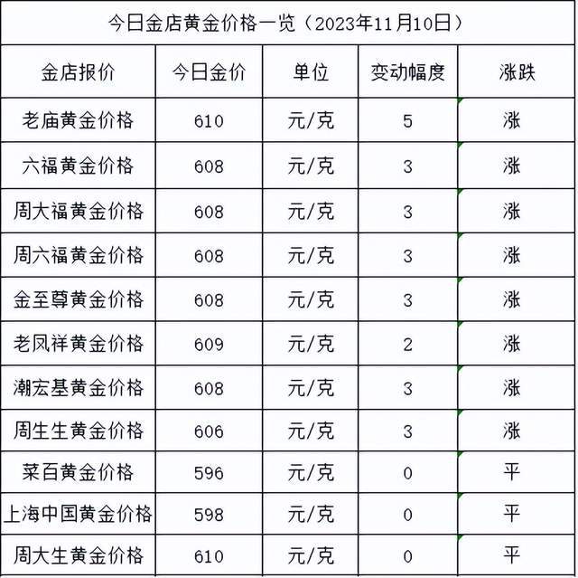 黄金市场最新动态，黄金价格分析与预测（11月10日更新）