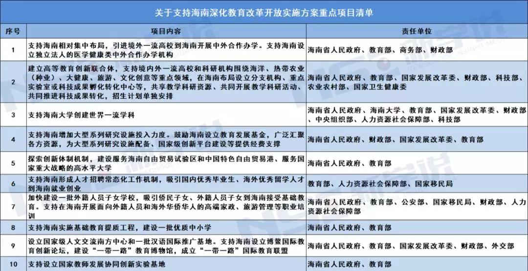 教育部最新动态深度解读，教育改革的新方向与挑战解析