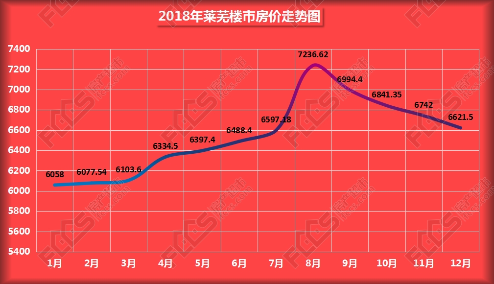 2019莱芜最新房价指南，从了解购房到购房完成全攻略