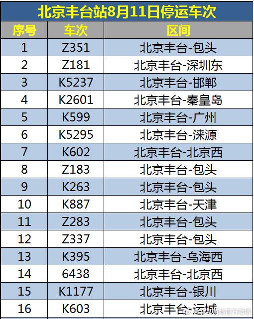 往年11月10日丰台区干部任免动态，治理视角与民众期待下的新任干部任免解读