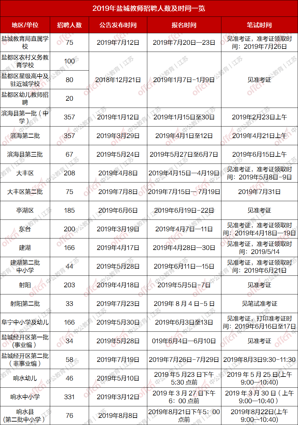 往年11月10日徐州最新招聘启事，优质职位等你来挑战！