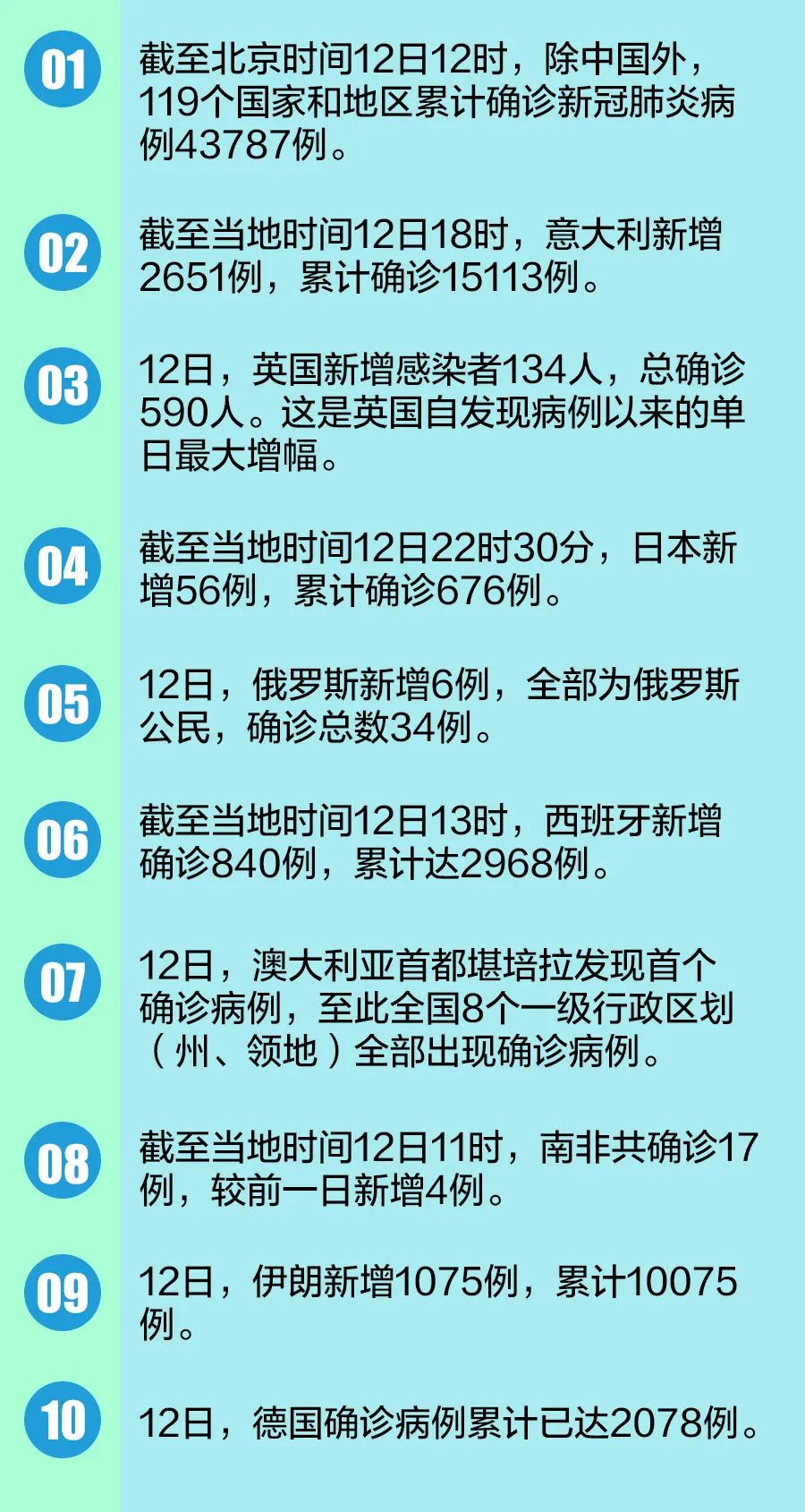 11月10日新经营范围，世界因之变彩的日子