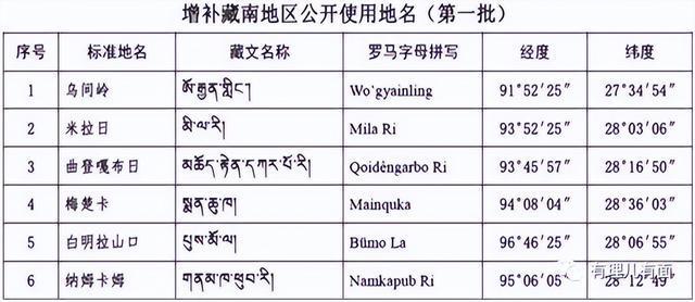 往年11月10日中印藏南最新消息，揭秘藏南最新动态，中印藏南地区局势分析指南（初学者与进阶用户适用）