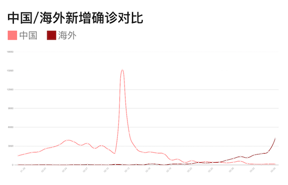 新冠疫情下的温暖日常，十一月十日的世界角落里的故事与最新疫情动态