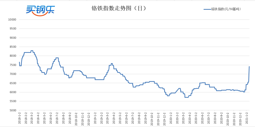 本周废镍最新价格走势深度解析，观点与影响因素探讨