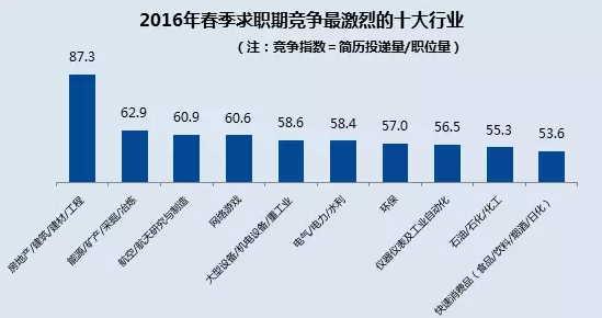 今年阿拉伯语翻译招聘趋势与行业洞察分析