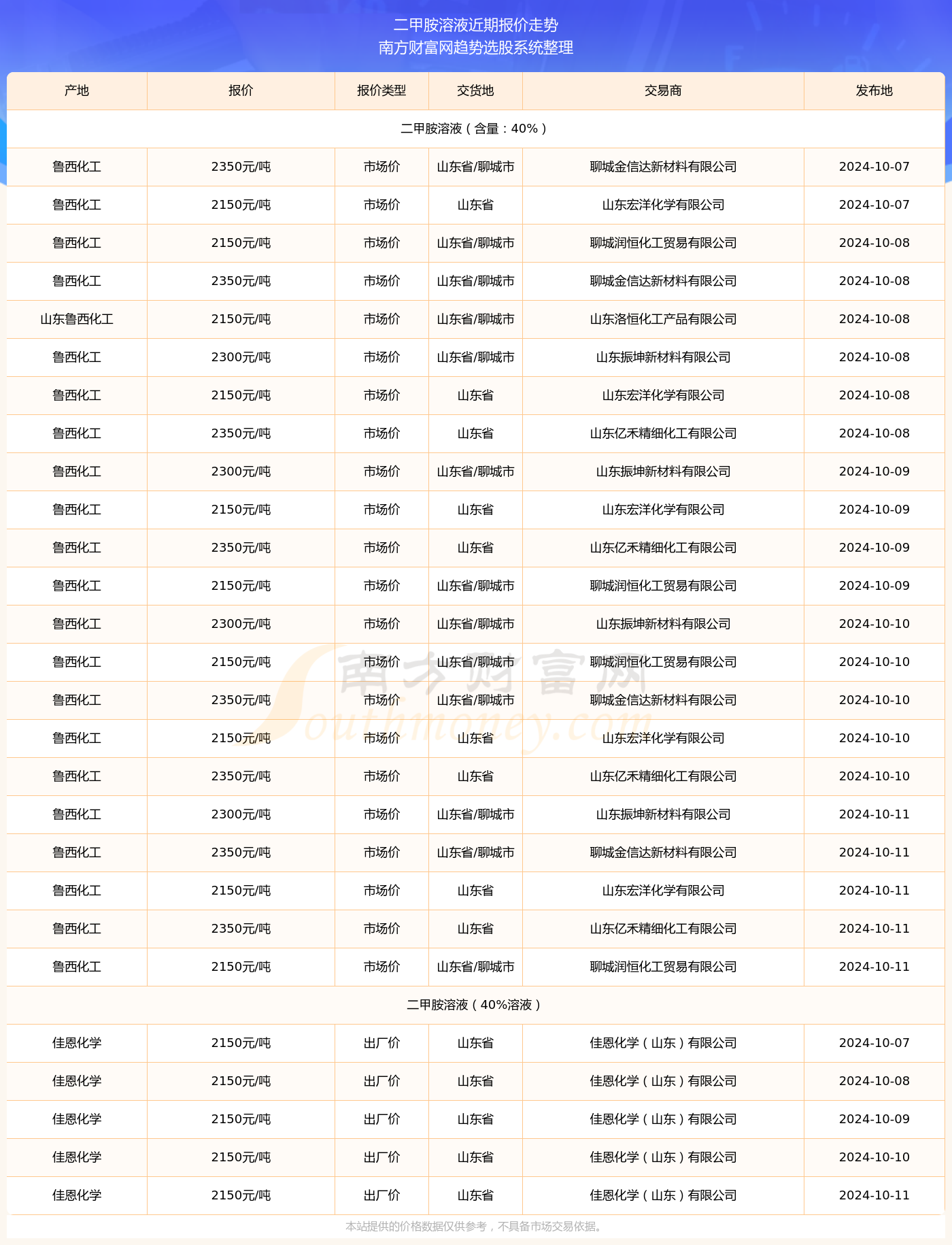 我们公司的新产品引领未来，最新产品发布于2024年11月10日