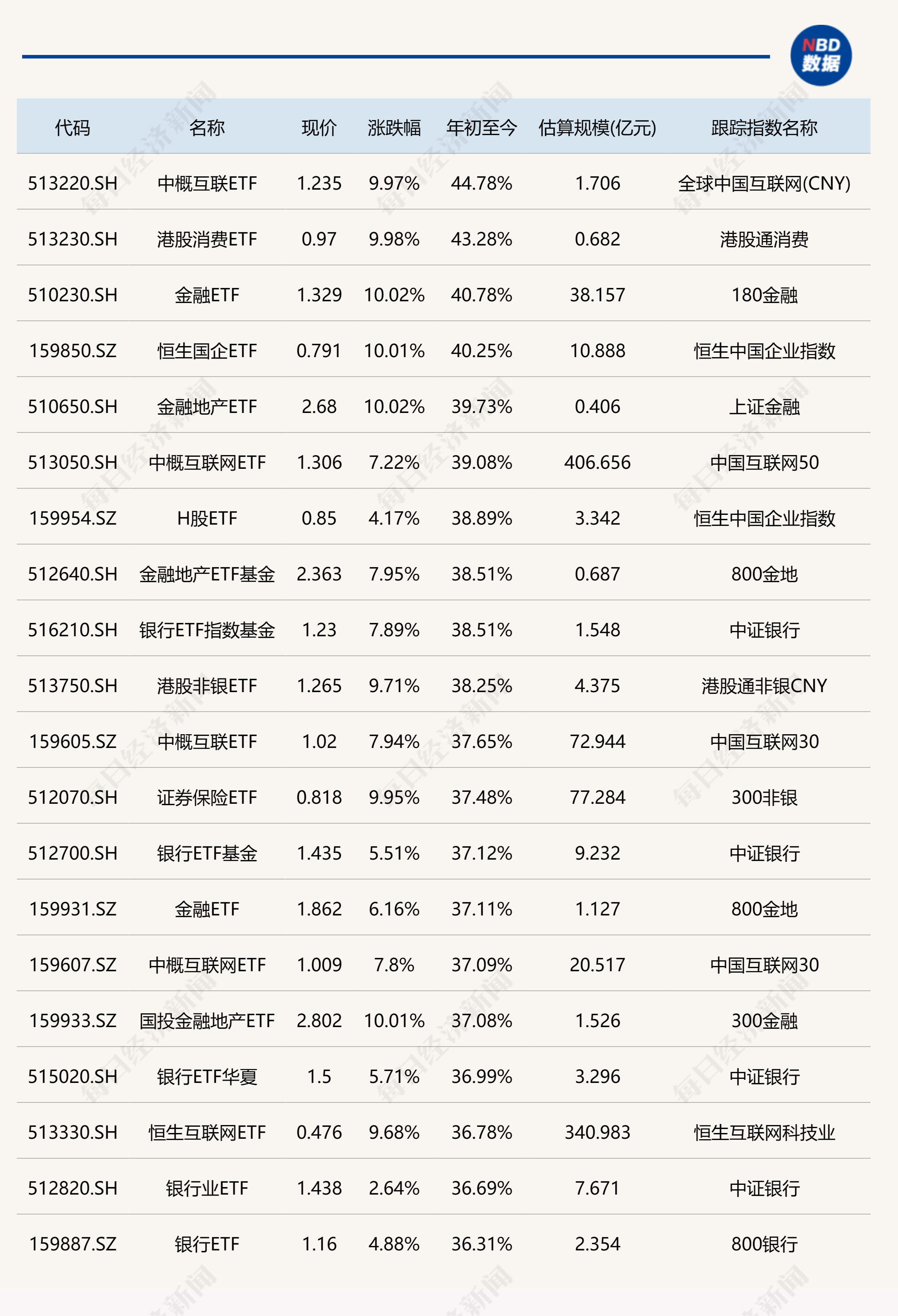 2024年11月11日 第7页