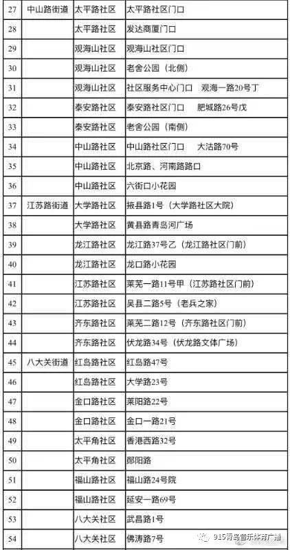 青岛最新核酸检测点探寻之旅，启程寻找内心的宁静港湾与最新检测地址揭秘