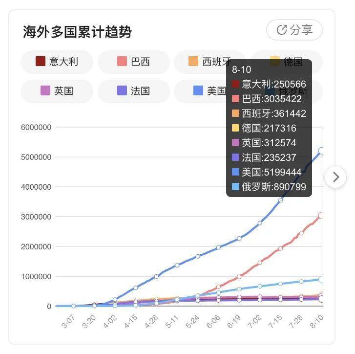 新疆新冠病毒疫情最新动态及分析，某某观点探讨