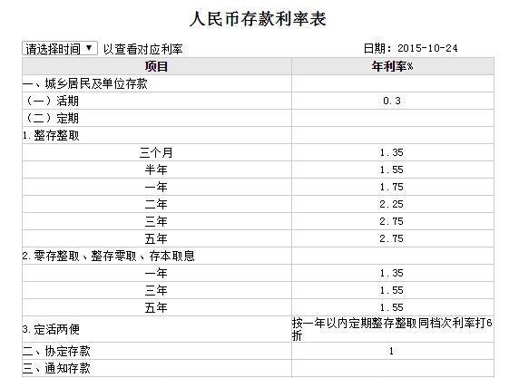 邮政最新存款利率表变化，学习之旅与自信成就之路的焦点