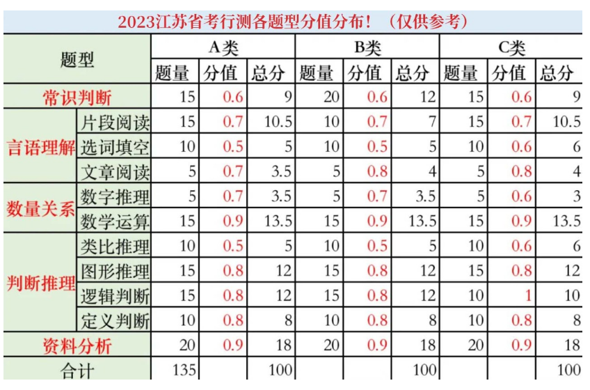 初学者与进阶用户通用，2024年11月10日小鸡汤最新制作指南