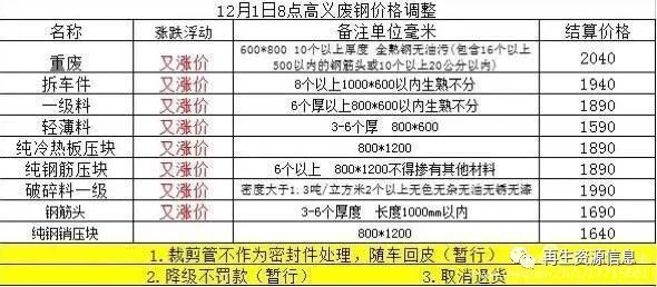 北京废钢价格本月行情解析，最新走势与多方观点探讨