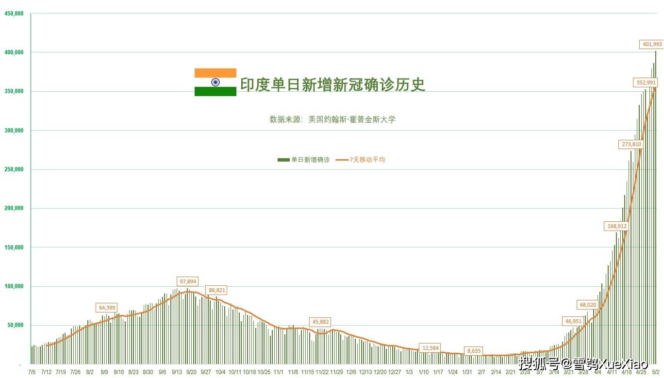 全球聚焦，各国最新疫情动态发布（2024年11月10日）