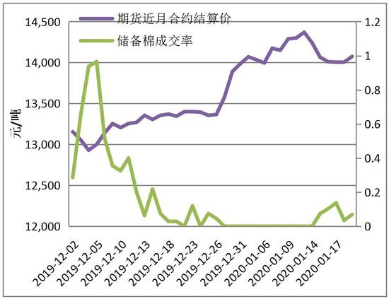 11月10日棉花期货最新价格深度解析及市场趋势展望