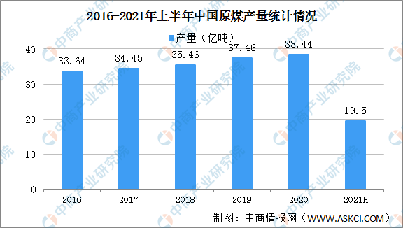 今年煤炭行业的最新动态，多维解读与某某观点探析