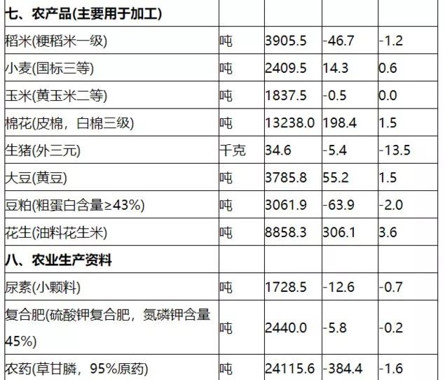 中国最新生猪价格动态及分析（11月13日）