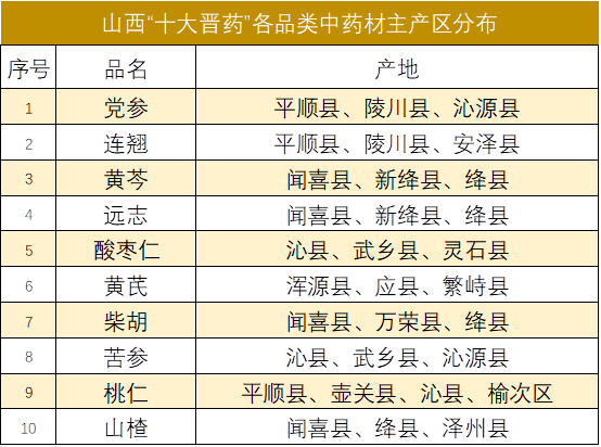 往年11月13日最新晋拉多产品深度评测与介绍