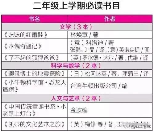 历史上的小学入学年龄变迁，以11月13日为观察点