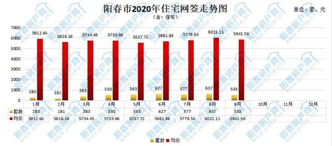 探秘历史房价风云，阳春市11月13日最新房价与巷弄特色小店之旅