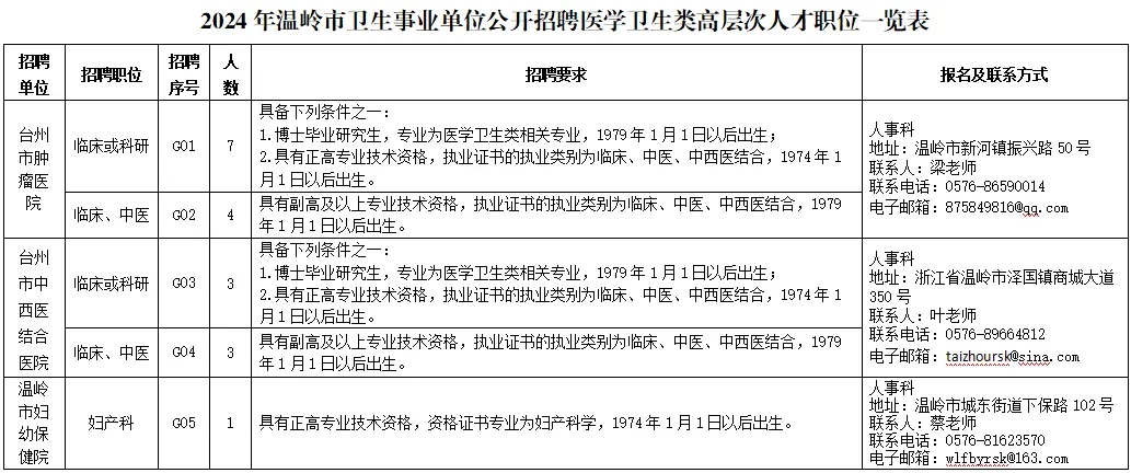 再障吧，回顾与探索——开启崭新篇章