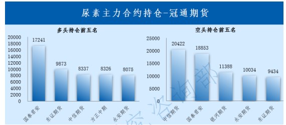 揭秘最新尿素价格行情预测，未来市场趋势与重塑行业格局的科技力量解析