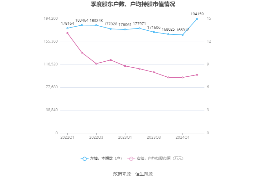 心急如焚 第5页