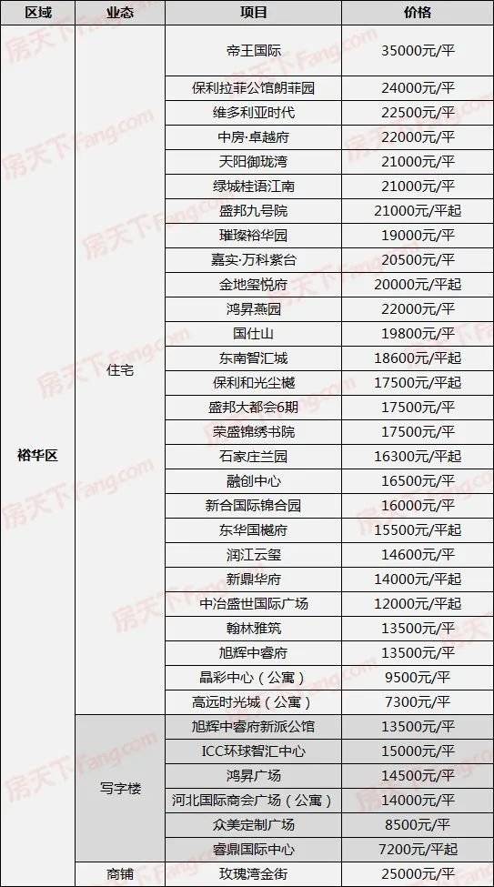 揭秘苏州相王府本周最新房价走势与市场动态，最新房价一览无余！