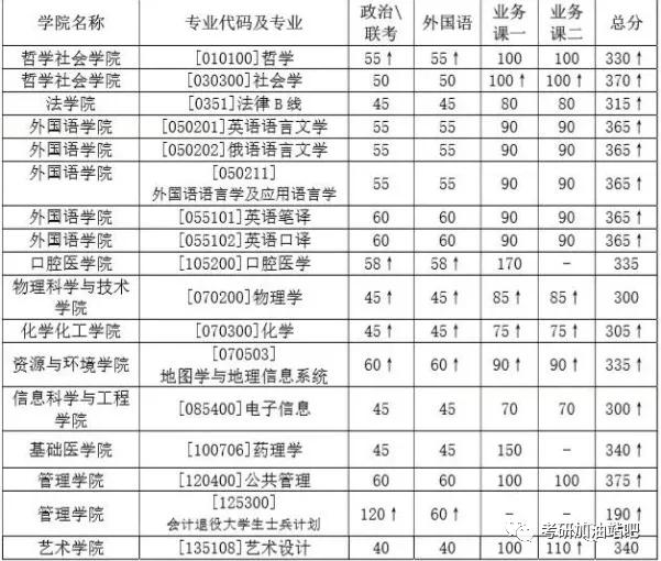 理性看待考研调剂信息，策略选择与行动指南（最新考研调剂信息解读）