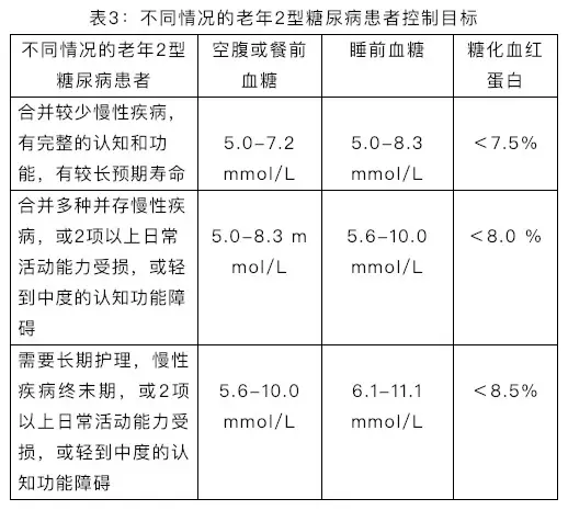 揭秘血糖管理新标杆，2024年血糖标准值对照表解读与最新管理趋势分析