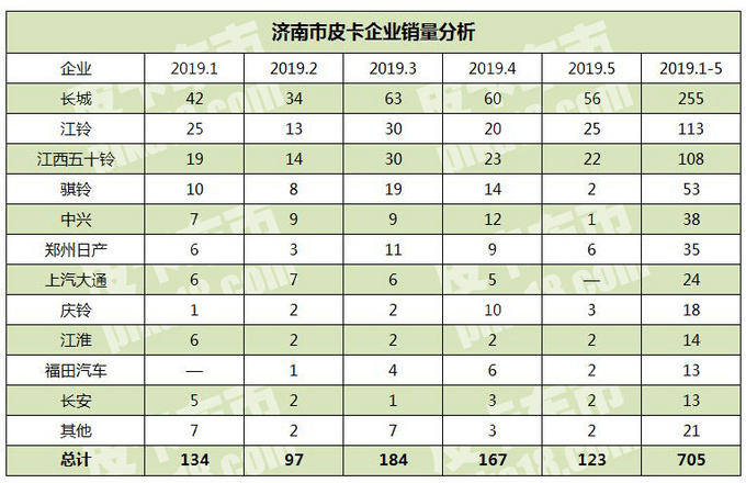 2024年皮卡解禁最新动态与车型全面解读，最新消息与竞品分析