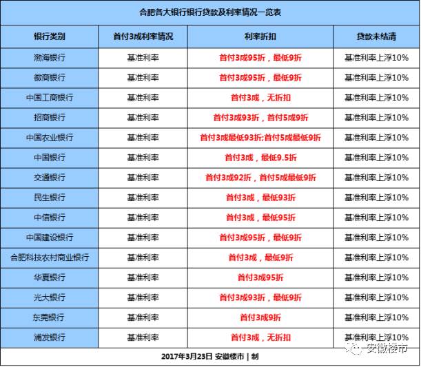 揭秘2017年11月银行利率调整背后的故事，小惊喜与家的温暖