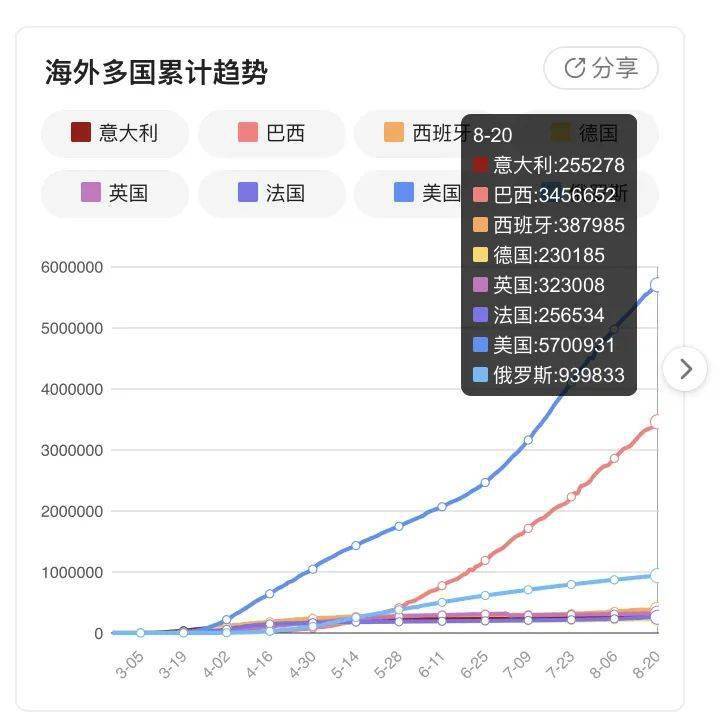 11月疫情全攻略，最新动态与了解疫情必备知识