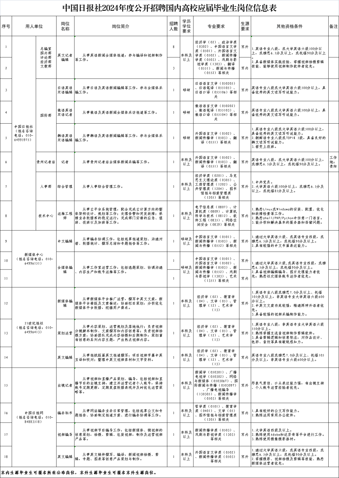 2024年湖州最新招聘信息汇总（11月13日）